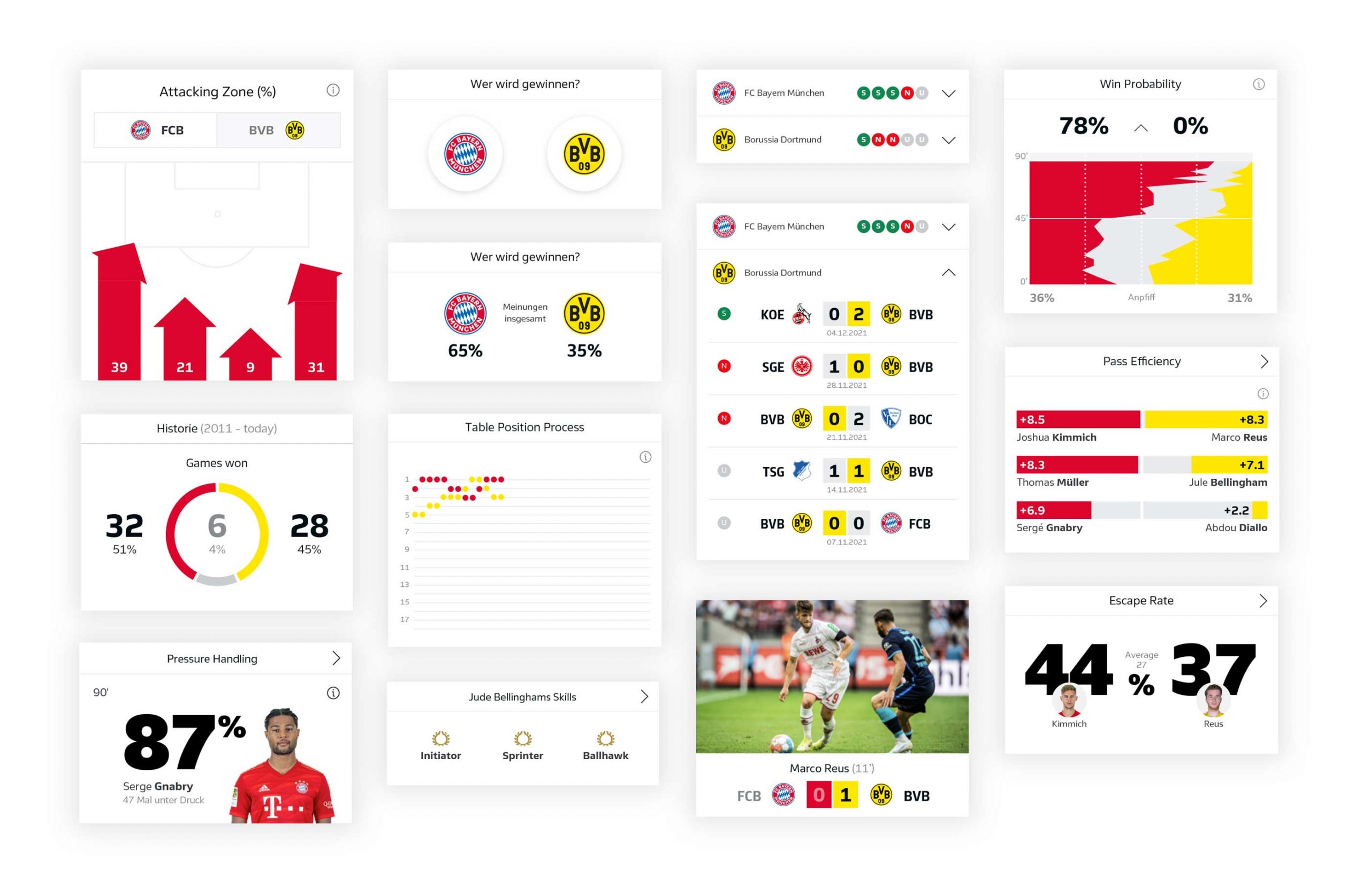 德甲 App、Bundesliga Next App 和 Bundesliga Fantasy Manager 的 Matchfacts 设计师