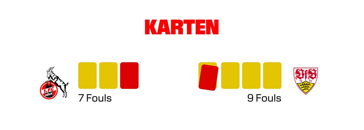 "Red Cards" Card designed for the 1. FC Köln by the freelance Creative Director Christopher Gey from Leipzig