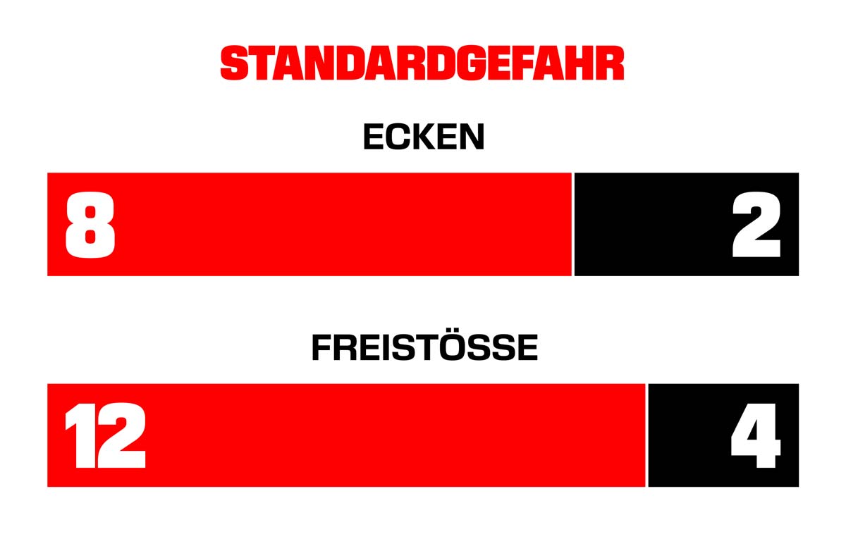 "Standardgefahr" Card designed for the 1. FC Köln by the freelance Creative Director Christopher Gey from Leipzig