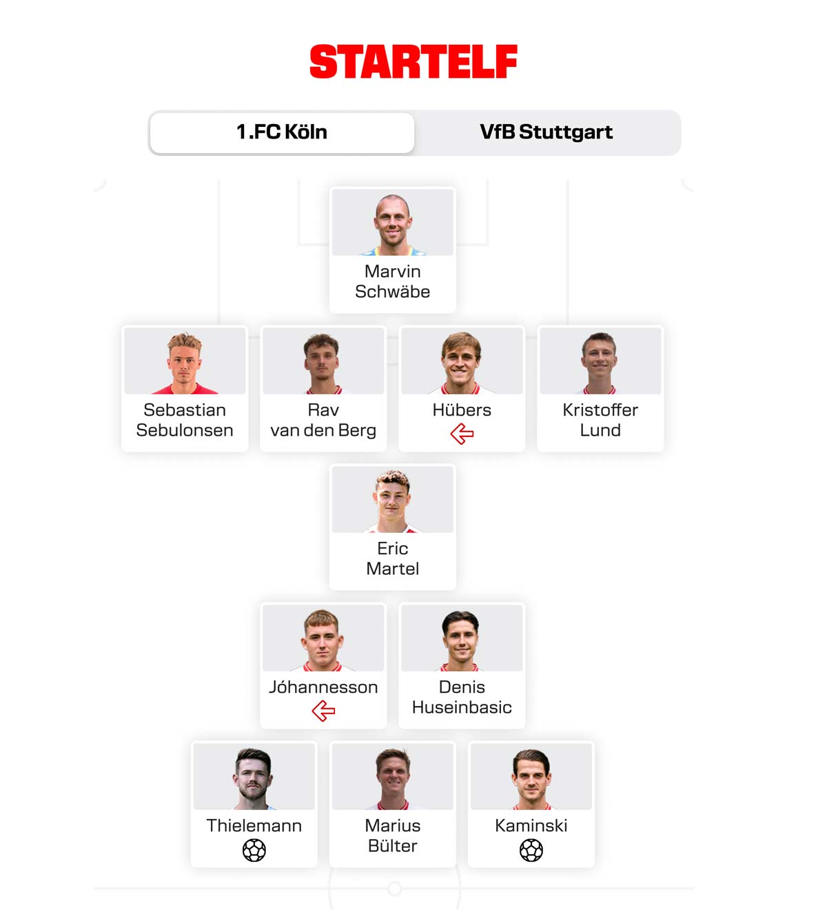 "Startelf" Card designed for the 1. FC Köln by the freelance Creative Director Christopher Gey from Leipzig