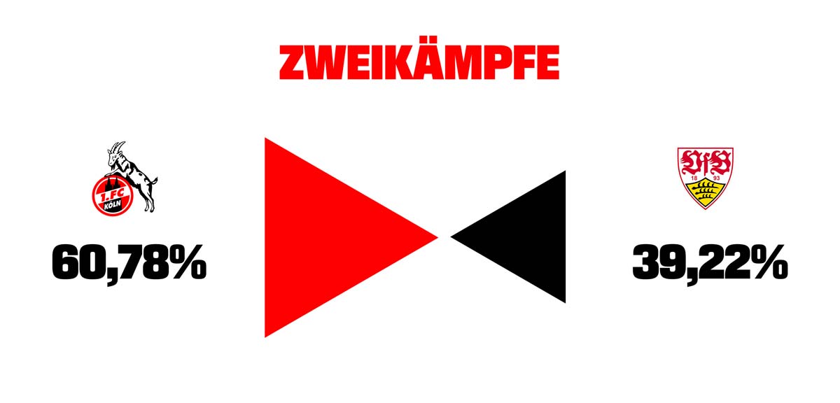 "Zweikämpfe" Card designed for the 1. FC Köln by the freelance Creative Director Christopher Gey from Leipzig