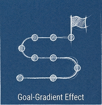 3. UX Law - Goal Gradient Effect by the freelance creative and art director Christoph Gey