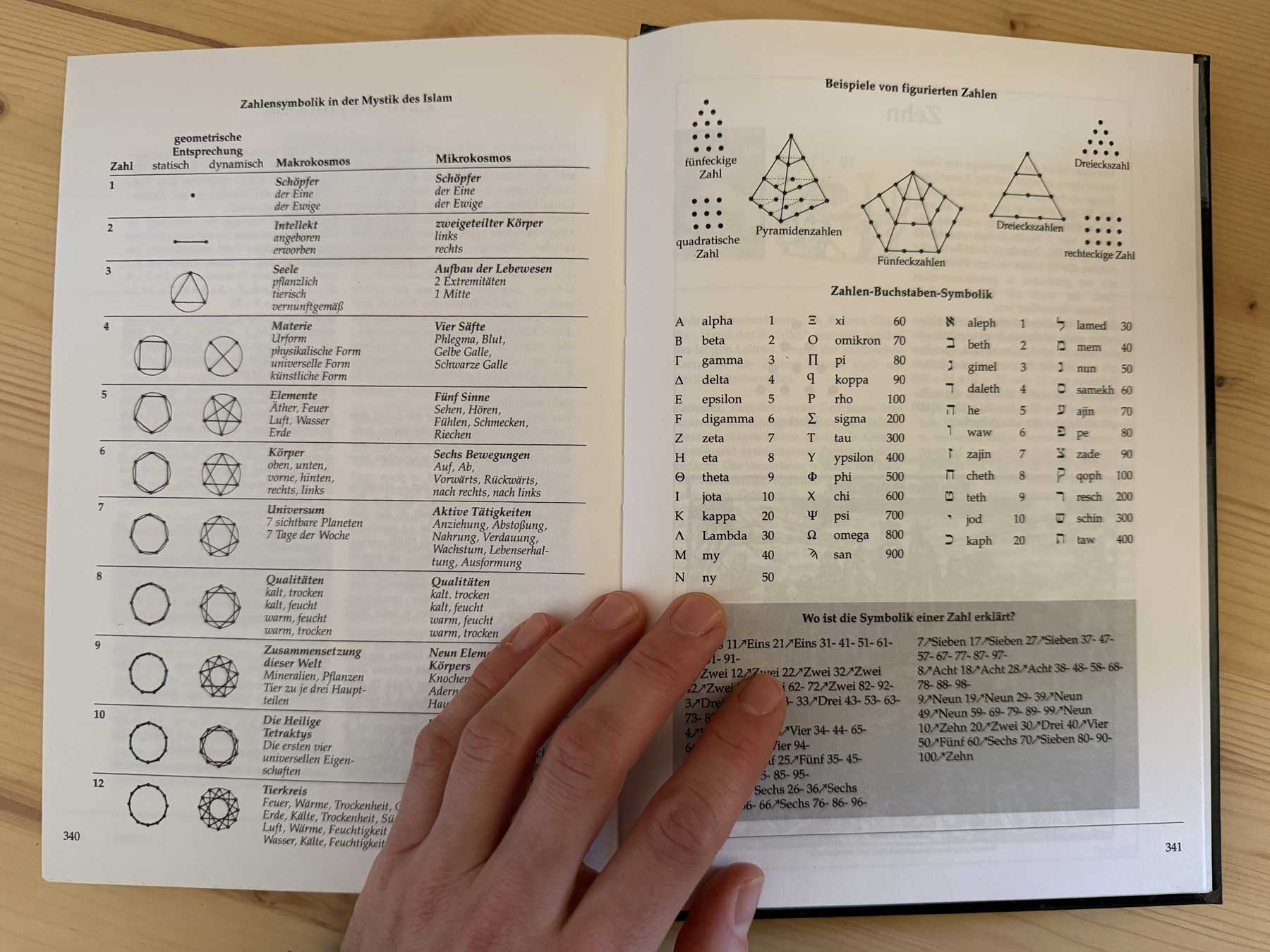 Lexikon der Symbole - Book recommendation by freelance creative director Christopher Gey from Leipzig