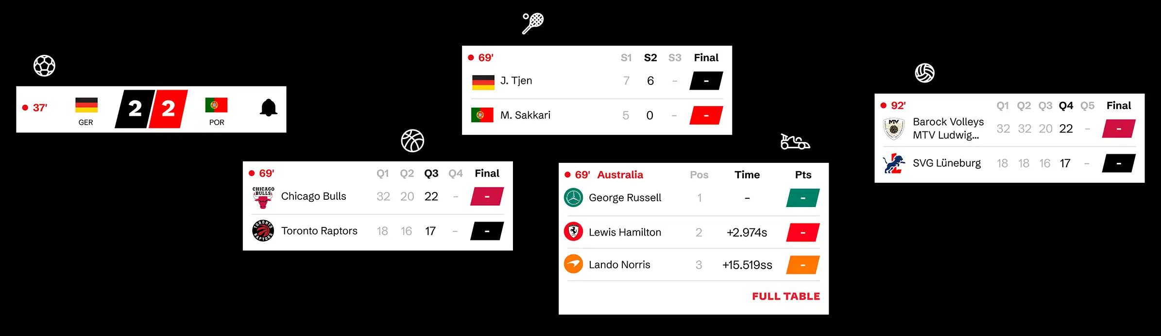 Fixture elements for basketball, handball, volleyball, table tennis, formula 1 of the A Bola App